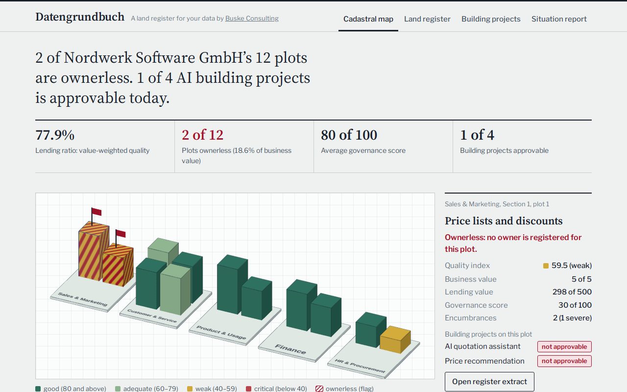 Datengrundbuch: 3D cadastral map of the data domains with plot map for the example Nordwerk Software GmbH