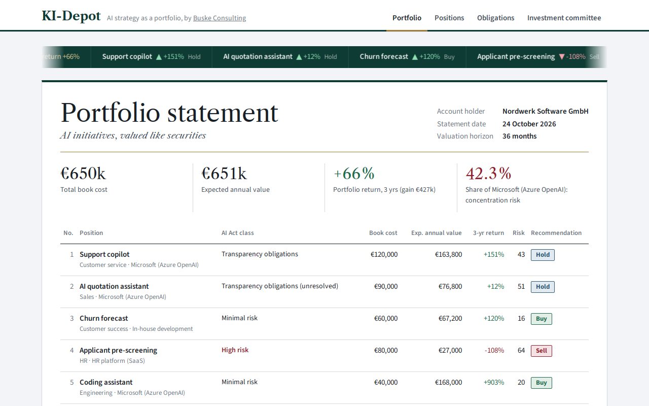 KI-Depot: price band and portfolio statement of the AI projects with recommendations for the example Nordwerk Software GmbH