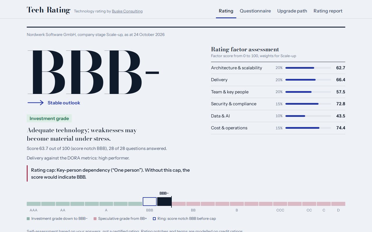 Tech-Rating: rating BBB− with outlook and rating factor assessment for the example Nordwerk Software GmbH