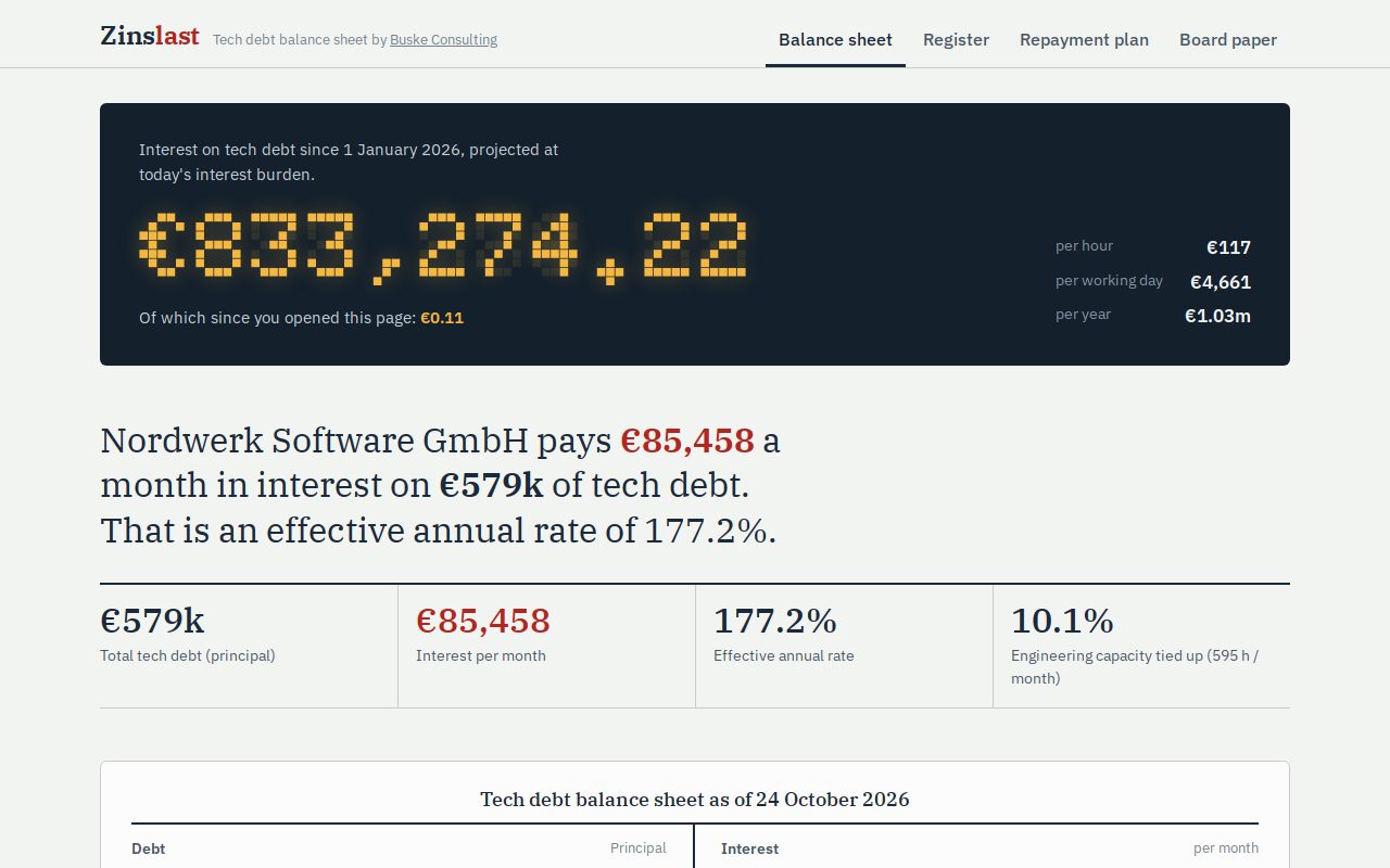 Zinslast: interest clock, key message and figures of the tech debt balance sheet for the example Nordwerk Software GmbH