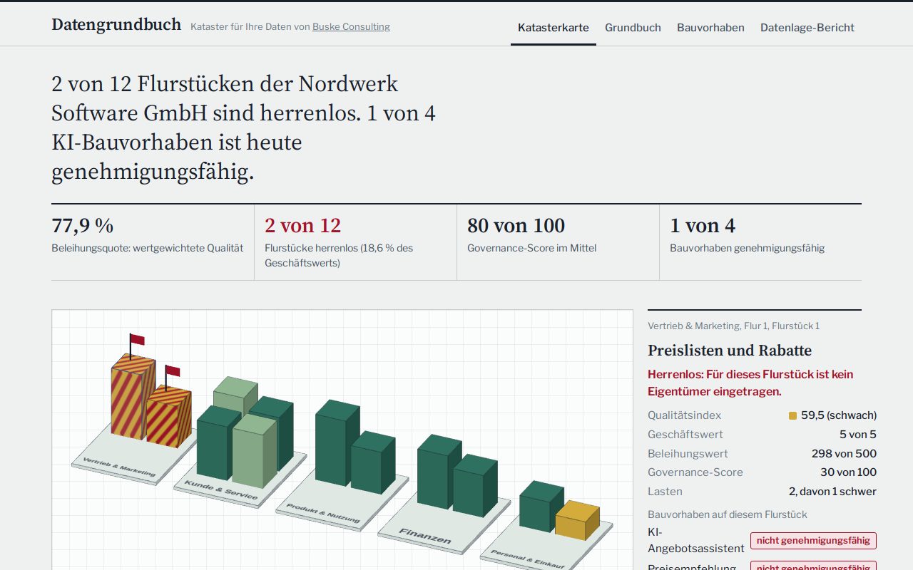 Datengrundbuch: 3D-Katasterkarte der Datendomänen mit Flurstückskarte am Beispiel Nordwerk Software GmbH