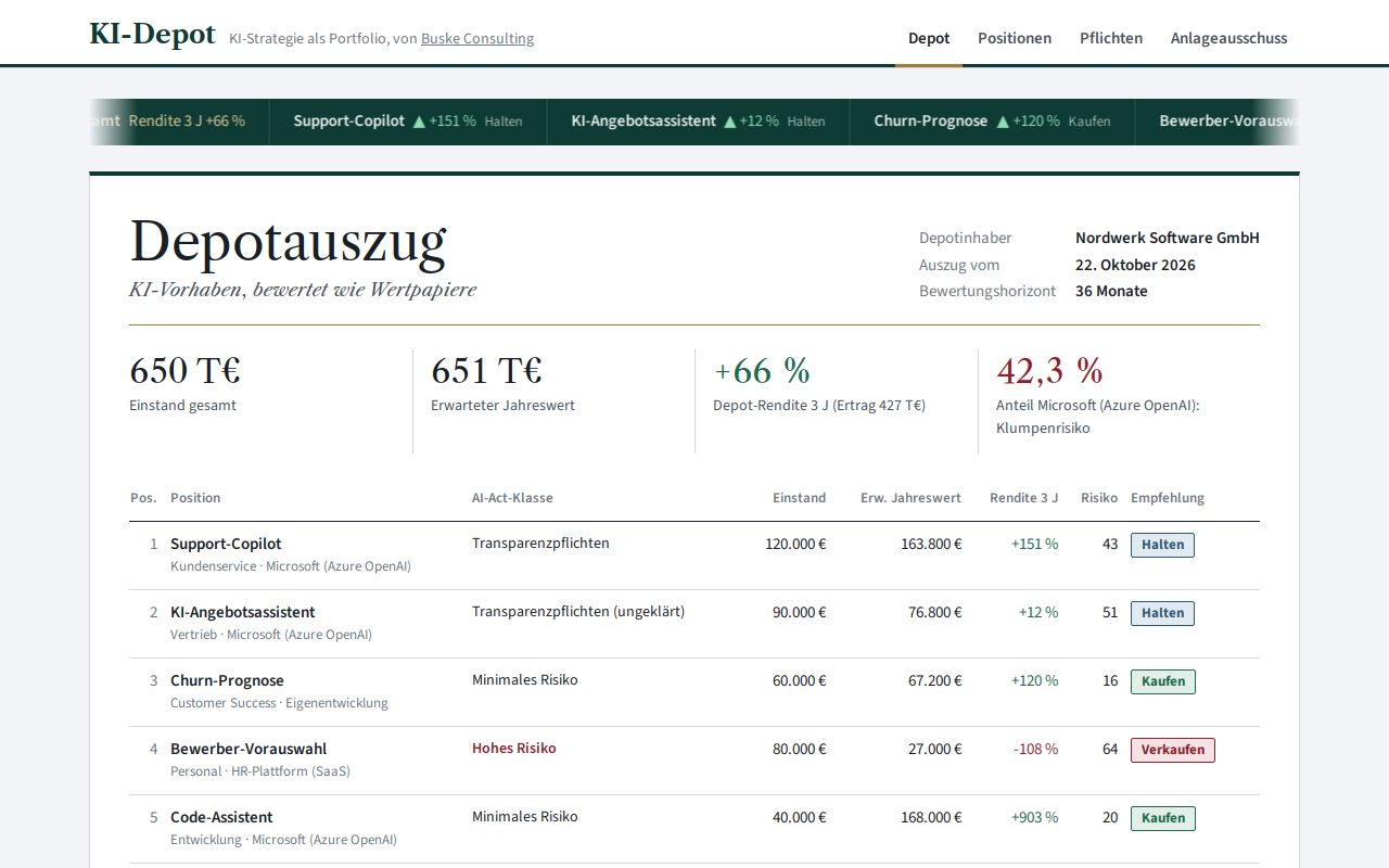 KI-Depot: Kursband und Depotauszug der KI-Vorhaben mit Empfehlungen am Beispiel Nordwerk Software GmbH
