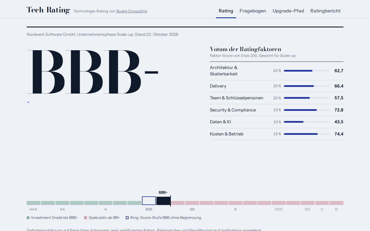 Tech-Rating: Ratingbuchstabe BBB− mit Ausblick und Votum der Ratingfaktoren am Beispiel Nordwerk Software GmbH
