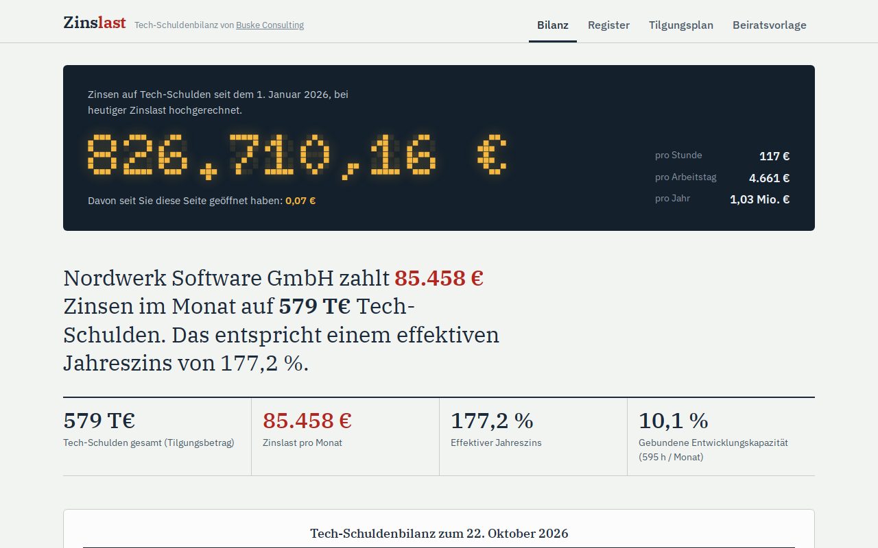 Zinslast: Zinsuhr, Kernaussage und Kennzahlen der Tech-Schuldenbilanz am Beispiel Nordwerk Software GmbH